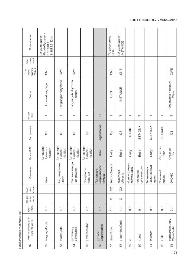 ГОСТ Р ИСО/HL 7 27932-2015, страница 107